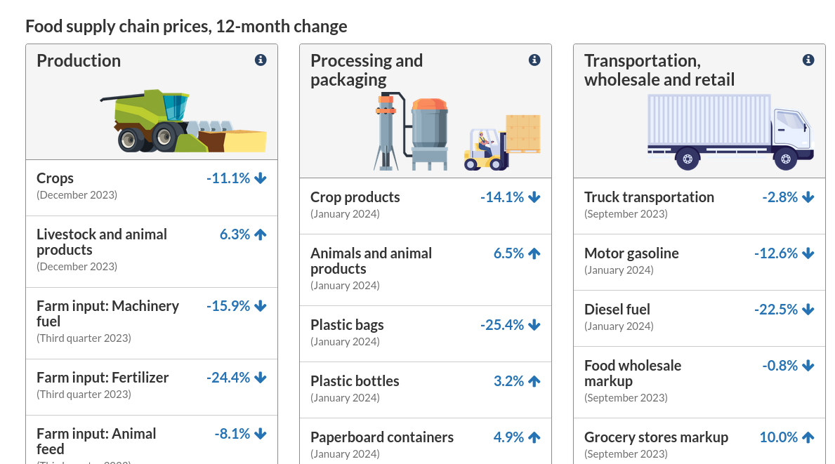 /brief/img/Screenshot 2024-03-20 at 10-29-16 Food Price Data Hub.png